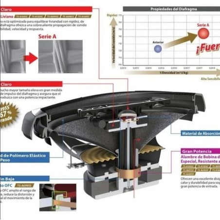 Parlantes Pioneer 6 pulgadas auto woofer tweeter